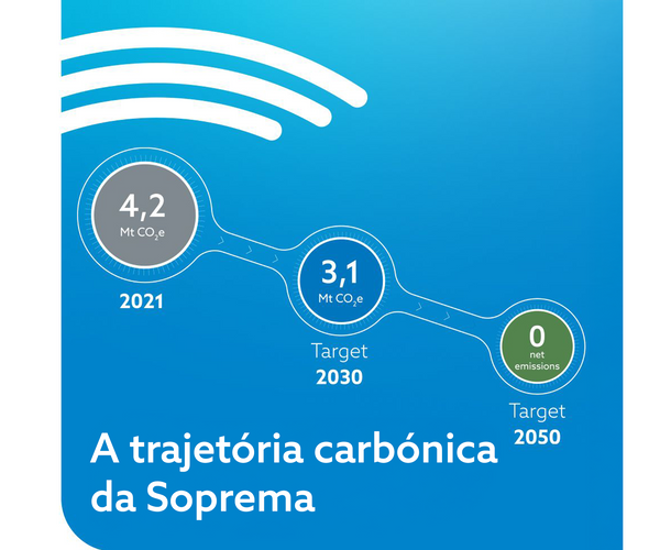 A Sustentabilidade na Soprema: Compromissos Globais e Ações Concretas